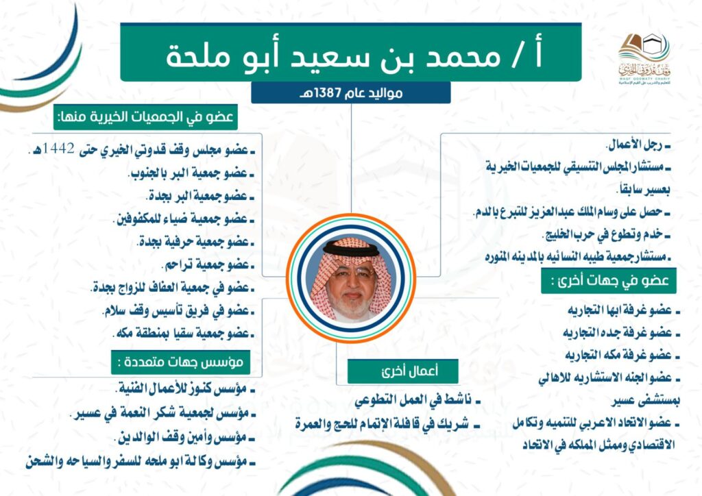 الشيخ محمد سعيد أبو ملحة02 1024x724