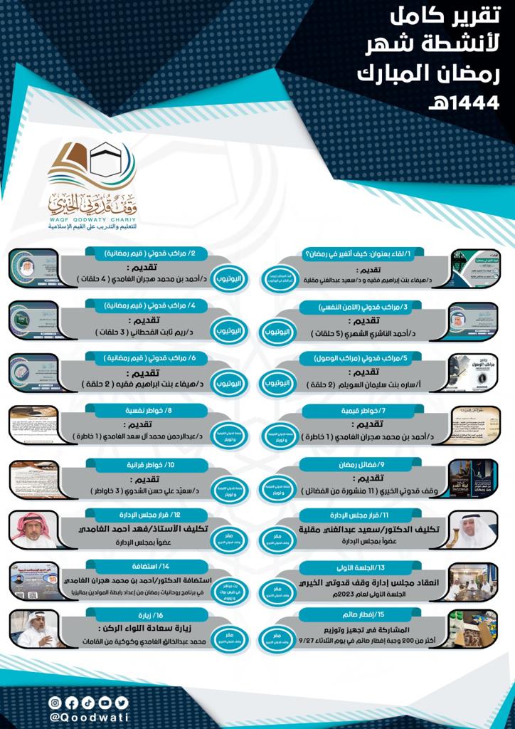 أنشطة وبرامج شهر رمضان المبارك ١٤٤٤هـ